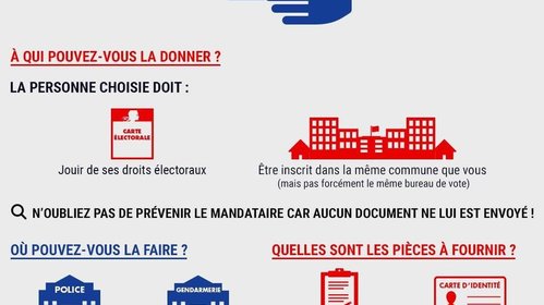 Vote par procuration