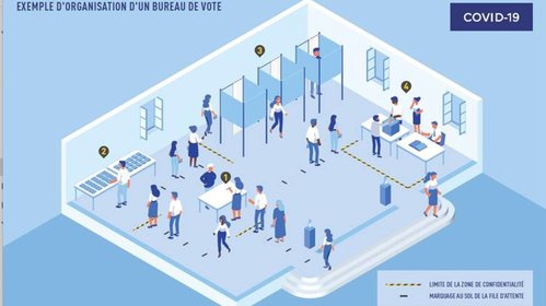 Premier tour des élections municipales