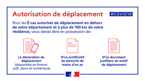 Sortie progressive de confinement