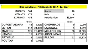 Premier tour des élections presidentielles à Bras